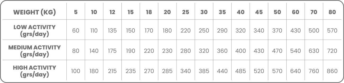 Custom Diet Rabbit and Potato Breakfast