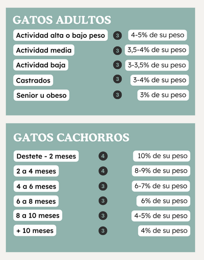 Natuka Menú BARF Gato de Pollo y Vaca