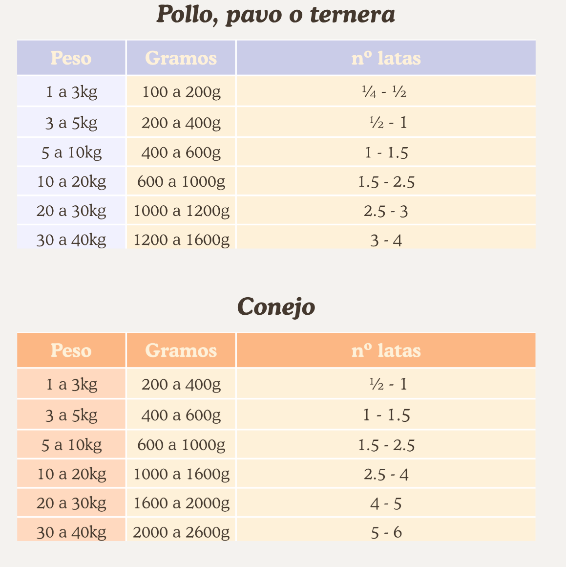 Natuka Lata de Ternera