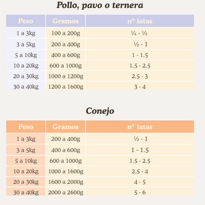 Natuka Lata de Ternera