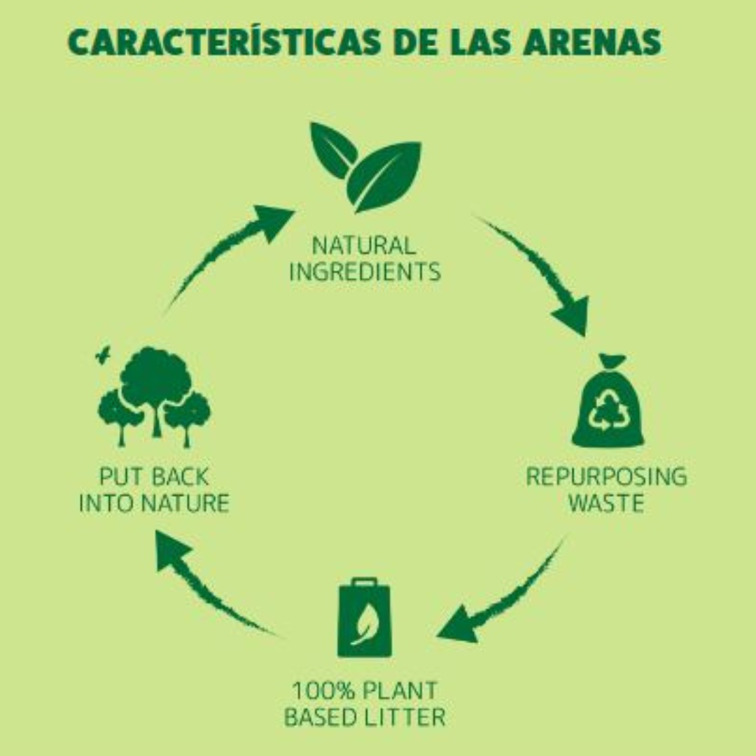 Sanicat Green arena compostable ecológica 5kg